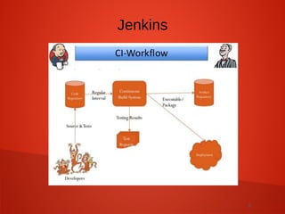 8
Jenkins
 