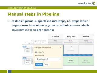 RADIOLOGY WORKFLOW SOLUTIONS
Manual steps in Pipeline
 Jenkins Pipeline supports manual steps, i.e. steps which
require user interaction, e.g. tester should choose which
environment to use for testing:
 