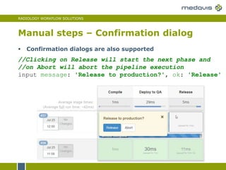 RADIOLOGY WORKFLOW SOLUTIONS
Manual steps – Confirmation dialog
//Clicking on Release will start the next phase and
//on Abort will abort the pipeline execution
input message: 'Release to production?', ok: 'Release'
 Confirmation dialogs are also supported
 