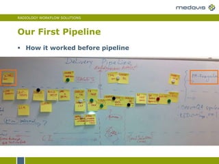 RADIOLOGY WORKFLOW SOLUTIONS
 How it worked before pipeline
Our First Pipeline
 