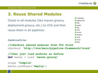 RADIOLOGY WORKFLOW SOLUTIONS
3. Reuse Shared Modules
Jenkinsfile:
//checkout shared modules from VCS first
checkout 'http://svn/main/pipeline-framework/trunk'
//then just load modules as before
def maven = load 'maven.groovy'
stage 'Compile'
maven.runPhase('deploy')
Check-in all modules (like maven.groovy,
deployment.groovy, etc.) to VCS and then
reuse them in all pipelines:
 