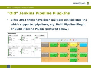 RADIOLOGY WORKFLOW SOLUTIONS
"Old" Jenkins Pipeline Plug-Ins
 Since 2011 there have been multiple Jenkins plug-ins
which supported pipelines, e.g. Build Pipeline Plugin
or Build Pipeline Plugin (pictured below)
 