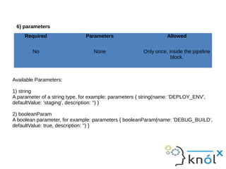 Pipeline based deployments on Jenkins | ODP