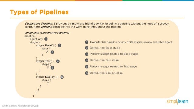 Jenkins Pipeline Tutorial