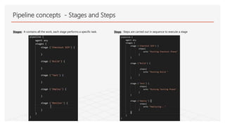 Stages : It contains all the work, each stage performs a specific task. Steps : Steps are carried out in sequence to execute a stage
Pipeline concepts - Stages and Steps
 