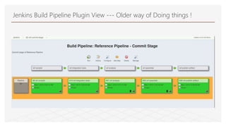 Jenkins Build Pipeline Plugin View --- Older way of Doing things !
 