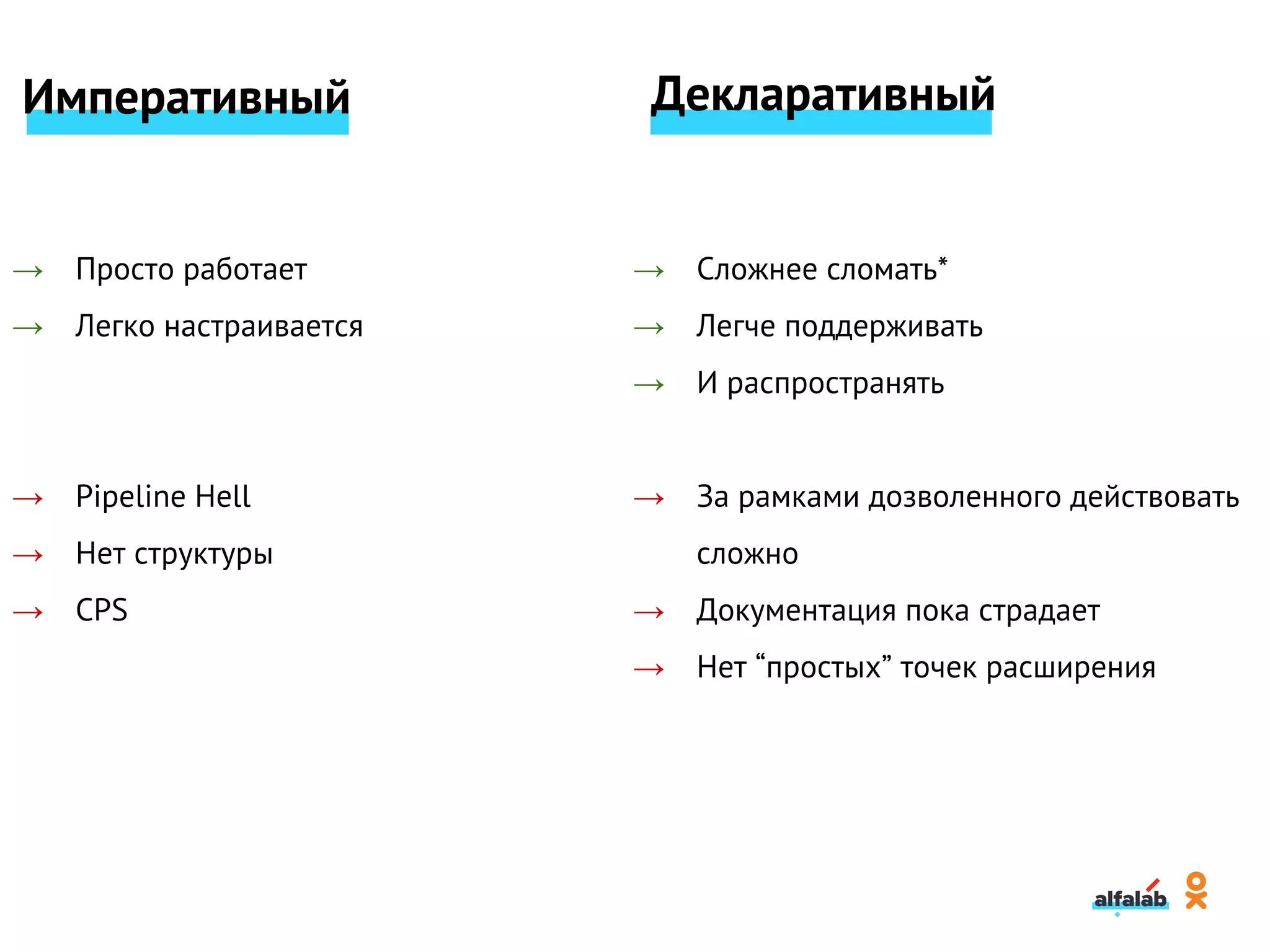 Императивный
→ Просто работает
→ Легко настраивается
→
→ Pipeline Hell
→ Нет структуры
→ CPS
Декларативный
→ Сложнее сломать*
→ Легче поддерживать
→ И распространять
→ За рамками дозволенного действовать
сложно
→ Документация пока страдает
→ Нет “простых” точек расширения
 