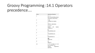 Groovy Programming :14.1 Operators
precedence….
Sr.No Operators & Names
1 ++ -- + -
pre increment/decrement,
unary plus, unary minus
2 * / %
multiply, div, modulo
3 + -
addition, subtraction
4 == != <=>
equals, not equals,
compare to
5 &
binary/bitwise and
6 ^
binary/bitwise xor
7 |
binary/bitwise or
8 &&
logical and
9 ||
logical or
10 = **= *= /= %= += -= <<=
>>= >>>= &= ^= |=
Various assignment
operators
 