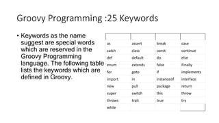 Groovy Programming :25 Keywords
• Keywords as the name
suggest are special words
which are reserved in the
Groovy Programming
language. The following table
lists the keywords which are
defined in Groovy.
as assert break case
catch class const continue
def default do else
enum extends false Finally
for goto if implements
import in instanceof interface
new pull package return
super switch this throw
throws trait true try
while
 