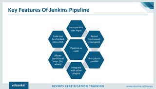 Jenkins Pipeline Tutorial | Continuous Delivery Pipeline Using Jenkins ...