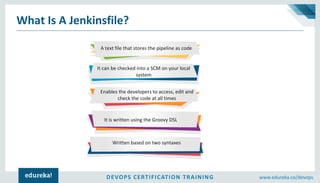 Jenkins Pipeline Tutorial | Continuous Delivery Pipeline Using Jenkins ...