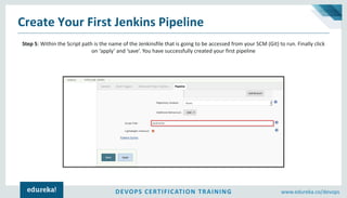 Jenkins Pipeline Tutorial | Continuous Delivery Pipeline Using Jenkins ...