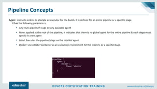 DEVOPS CERTIFICATION TRAINING www.edureka.co/devops
Pipeline Concepts
Stages: It contains all the work, each stage
perform...