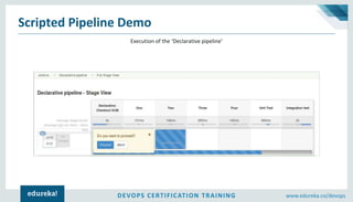 DEVOPS CERTIFICATION TRAINING www.edureka.co/devops
Scripted Pipeline Demo
Results show the completion of ‘Declarative pip...