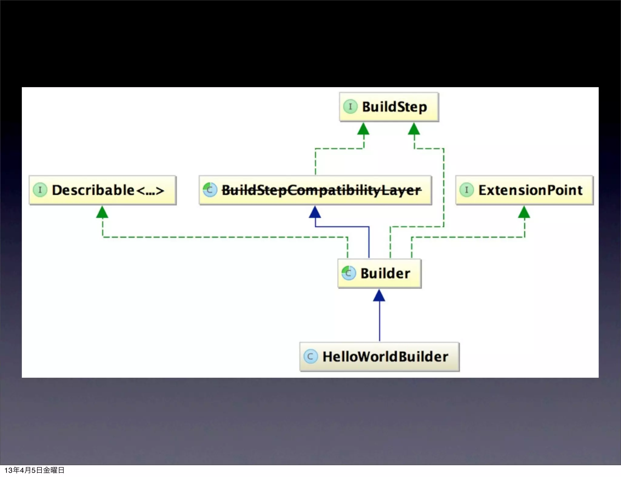 13年4月5日金曜日
 