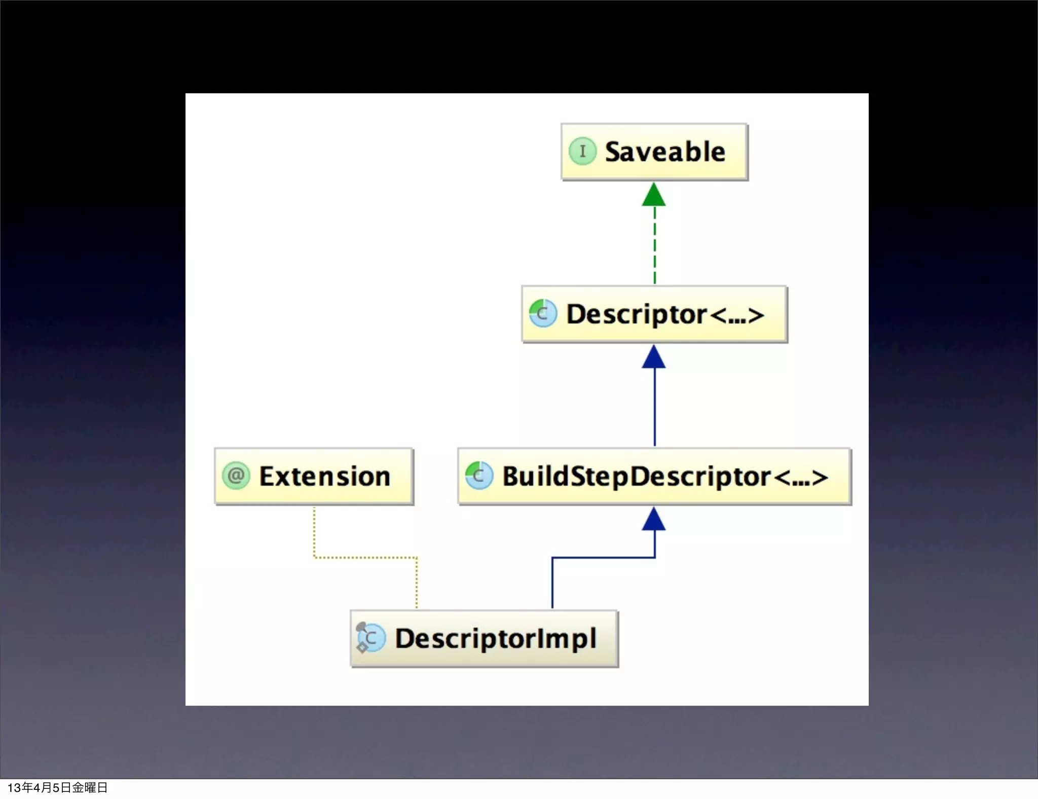 13年4月5日金曜日
 