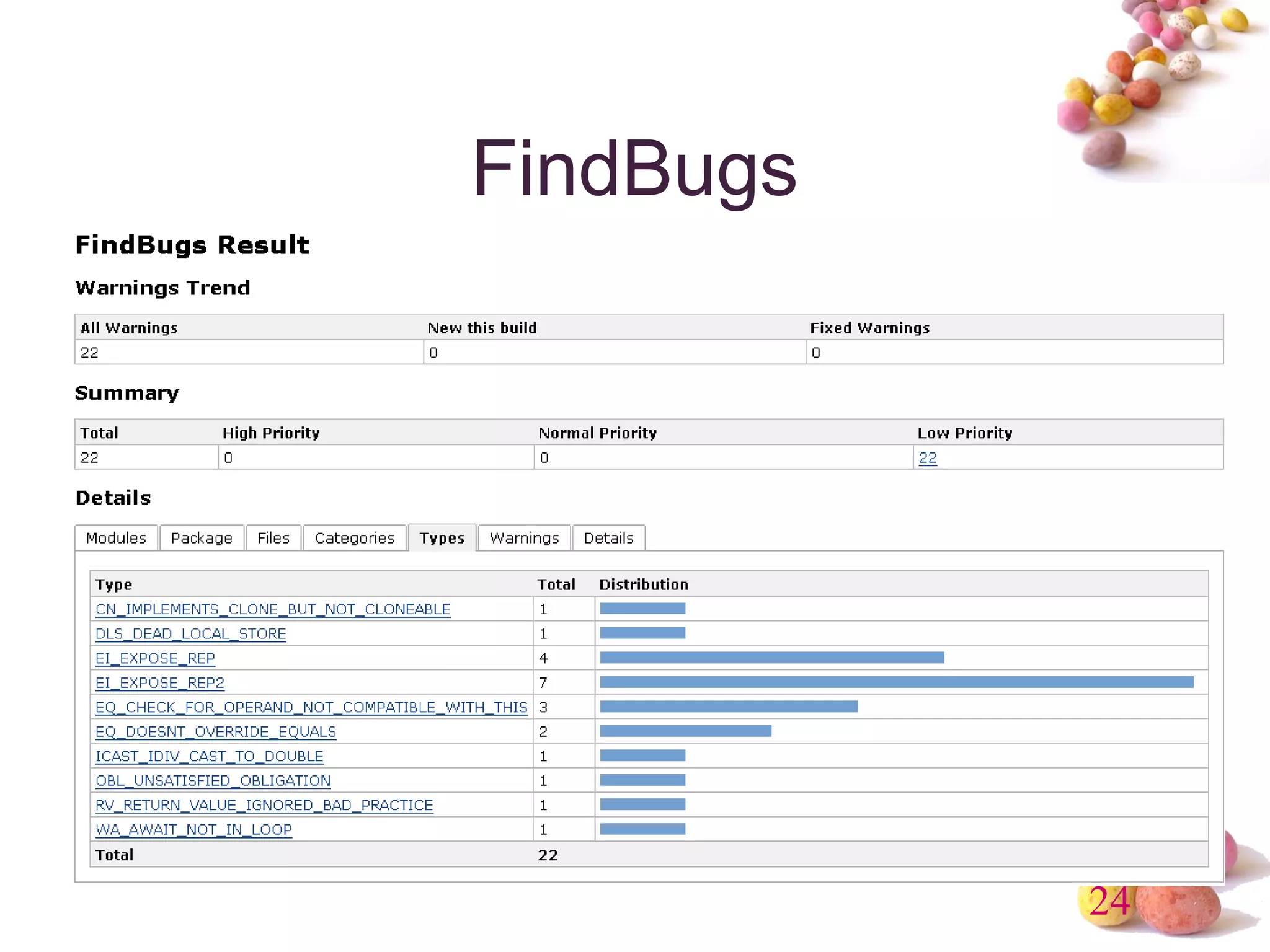 24 
FindBugs 
 