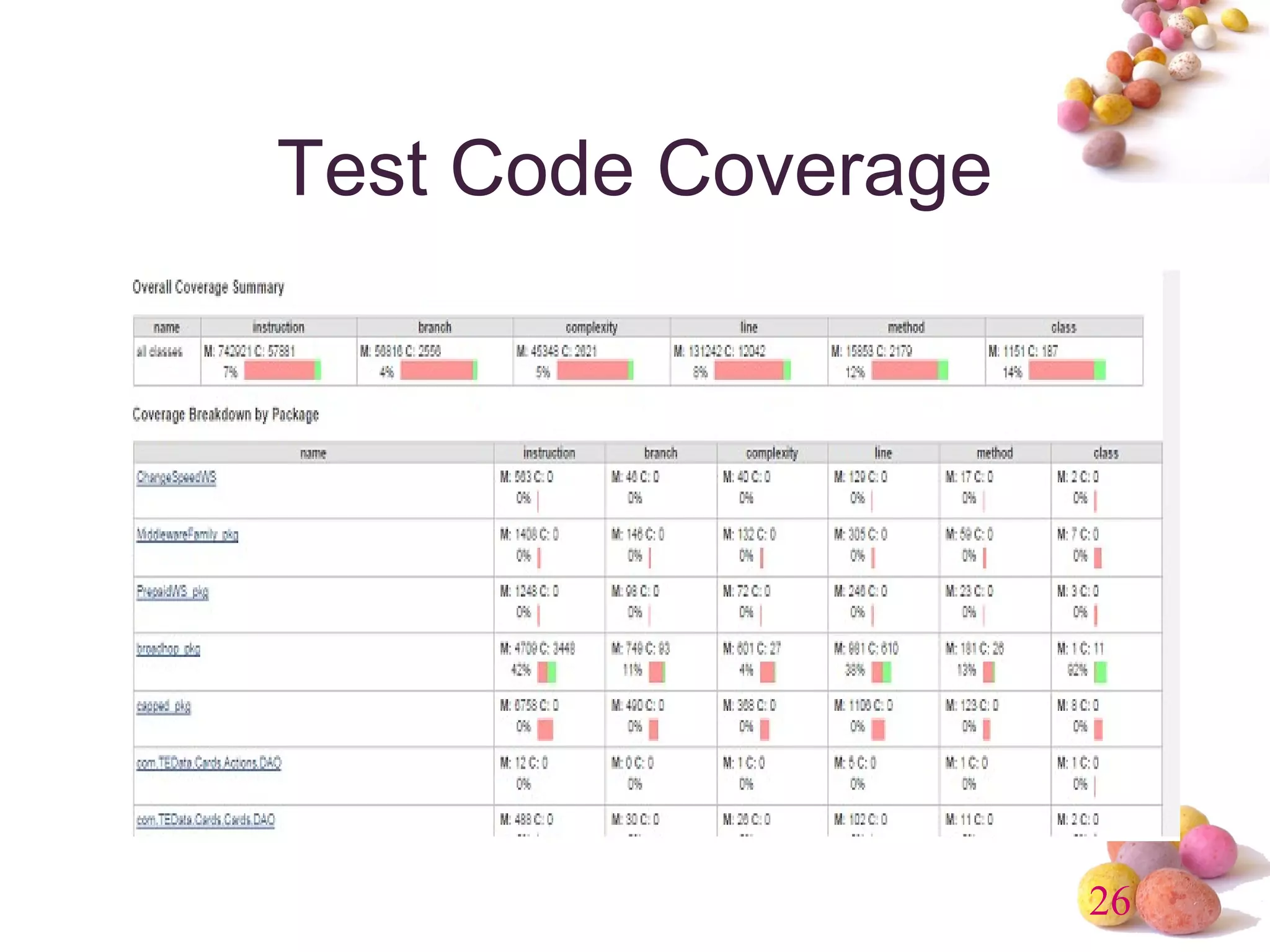 26 
Test Code Coverage 
 