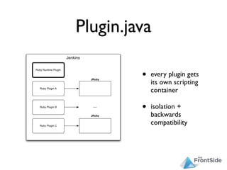 Plugin.java
                      Jenkins



                                         •
Ruby Runtime Plugin

                                             every plugin gets
                                             its own scripting
                                JRuby


   Ruby Plugin A
                                             container

   Ruby Plugin B                 .....
                                         •   isolation +
                                JRuby        backwards
   Ruby Plugin C
                                             compatibility
 