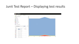 Authorization – Create User
 