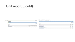 User Access – Assign Roles to User
 