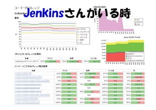 JenkinsStudy_LT_yohhatu Slide 23