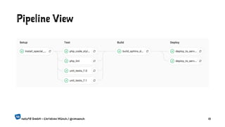  Pipeline View
netz98 GmbH - Christian Münch / @cmuench 13
 