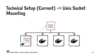 Technical Setup (Current) -> Unix Socket
Mounting
netz98 GmbH - Christian Münch / @cmuench 22
 