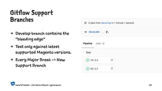 Gitflow Support
Branches
4 Develop branch contains the
"bleeding edge"
4 Test only against latest
supported Magento versions.
4 Every Major Break -> New
Support Branch
netz98 GmbH - Christian Münch / @cmuench 30
 