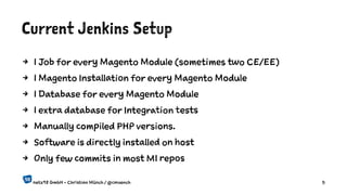 Current Jenkins Setup
4 1 Job for every Magento Module (sometimes two CE/EE)
4 1 Magento Installation for every Magento Module
4 1 Database for every Magento Module
4 1 extra database for Integration tests
4 Manually compiled PHP versions.
4 Software is directly installed on host
4 Only few commits in most M1 repos
netz98 GmbH - Christian Münch / @cmuench 5
 