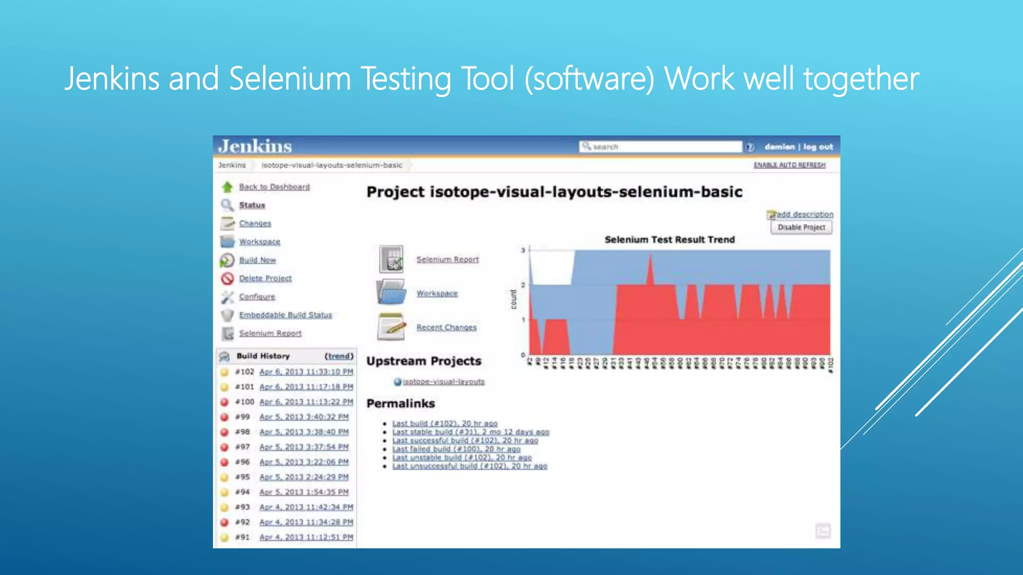 Jenkins and Selenium Testing Tool (software) Work well together
 