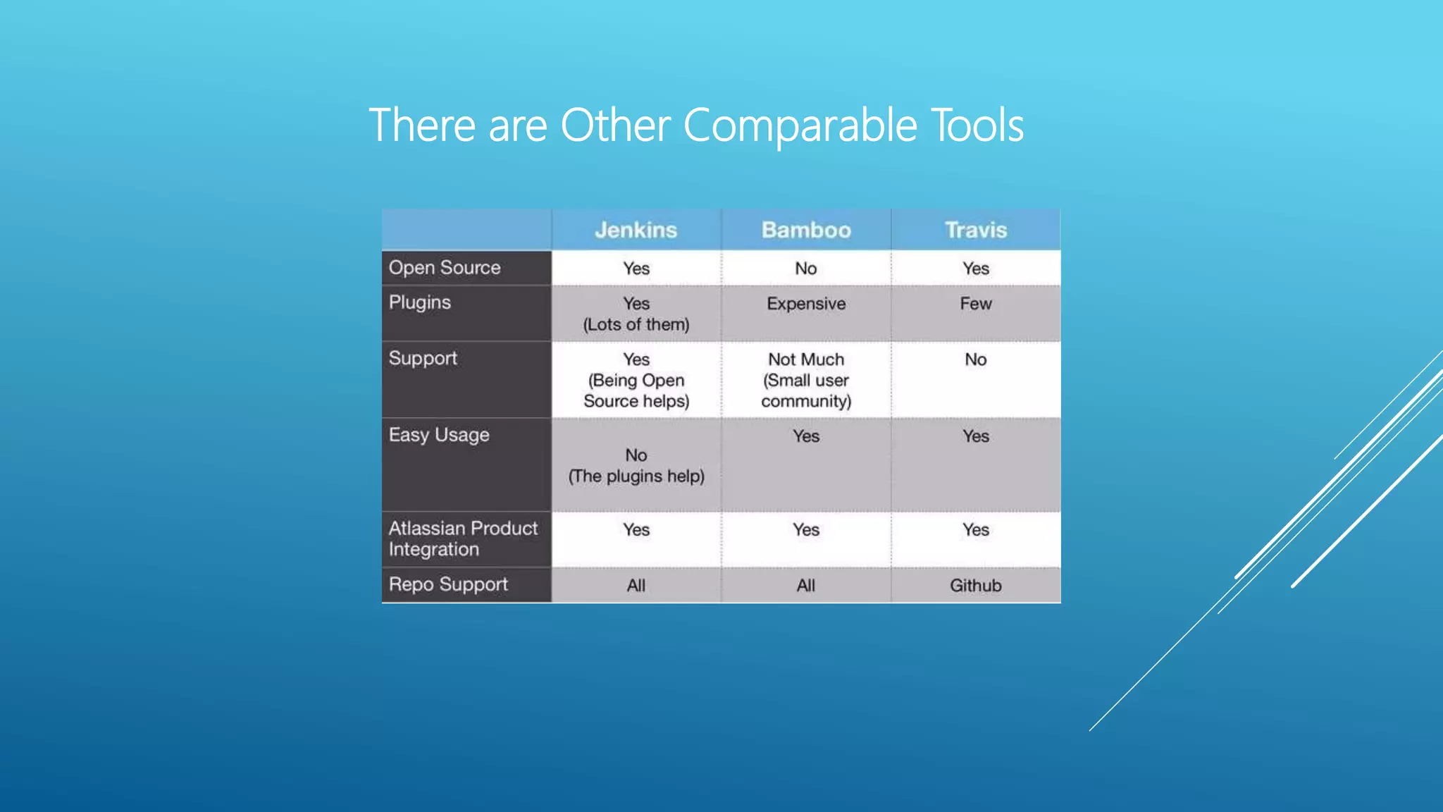 There are Other Comparable Tools
 