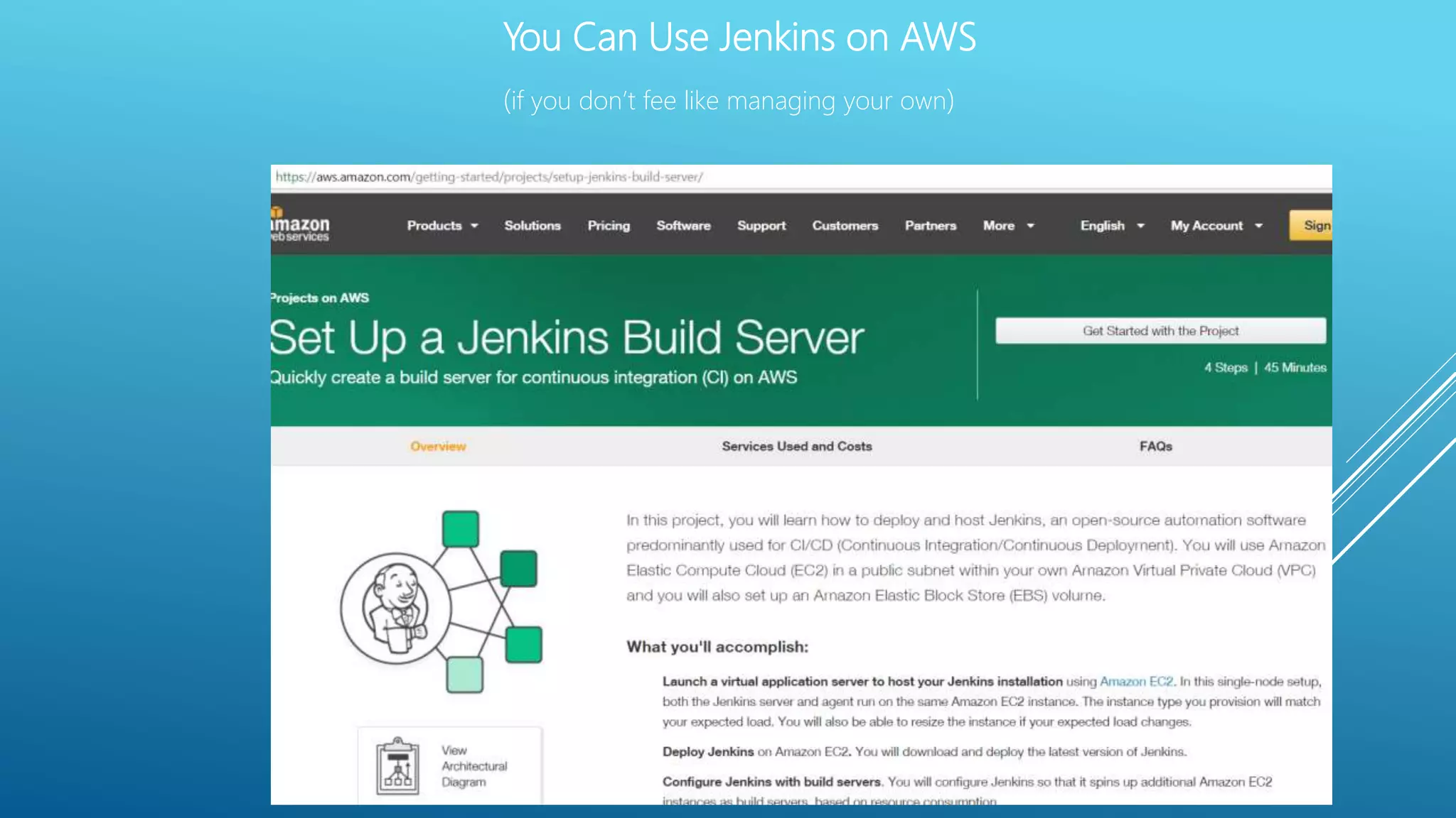 You Can Use Jenkins on AWS
(if you don’t fee like managing your own)
 
