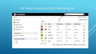 Job Status Summary of Each Recurring Job
 