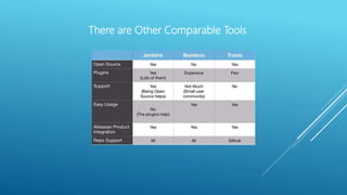 There are Other Comparable Tools
 