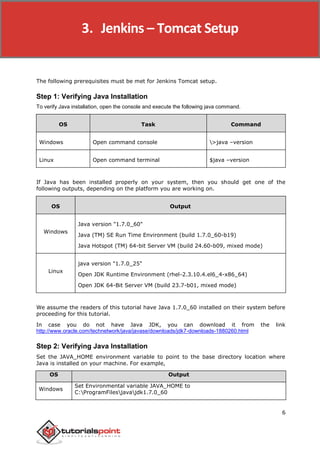 Jenkins
6
The following prerequisites must be met for Jenkins Tomcat setup.
Step 1: Verifying Java Installation
To verify Java installation, open the console and execute the following java command.
OS Task Command
Windows Open command console >java –version
Linux Open command terminal $java –version
If Java has been installed properly on your system, then you should get one of the
following outputs, depending on the platform you are working on.
OS Output
Windows
Java version "1.7.0_60"
Java (TM) SE Run Time Environment (build 1.7.0_60-b19)
Java Hotspot (TM) 64-bit Server VM (build 24.60-b09, mixed mode)
Linux
java version "1.7.0_25"
Open JDK Runtime Environment (rhel-2.3.10.4.el6_4-x86_64)
Open JDK 64-Bit Server VM (build 23.7-b01, mixed mode)
We assume the readers of this tutorial have Java 1.7.0_60 installed on their system before
proceeding for this tutorial.
In case you do not have Java JDK, you can download it from the link
http://www.oracle.com/technetwork/java/javase/downloads/jdk7-downloads-1880260.html
Step 2: Verifying Java Installation
Set the JAVA_HOME environment variable to point to the base directory location where
Java is installed on your machine. For example,
OS Output
Windows
Set Environmental variable JAVA_HOME to
C:ProgramFilesjavajdk1.7.0_60
3. Jenkins – Tomcat Setup
 