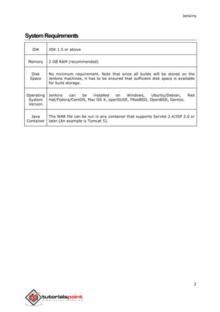 Jenkins
2
SystemRequirements
JDK JDK 1.5 or above
Memory 2 GB RAM (recommended)
Disk
Space
No minimum requirement. Note that since all builds will be stored on the
Jenkins machines, it has to be ensured that sufficient disk space is available
for build storage.
Operating
System
Version
Jenkins can be installed on Windows, Ubuntu/Debian, Red
Hat/Fedora/CentOS, Mac OS X, openSUSE, FReeBSD, OpenBSD, Gentoo.
Java
Container
The WAR file can be run in any container that supports Servlet 2.4/JSP 2.0 or
later.(An example is Tomcat 5).
 