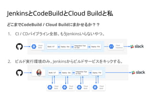 JenkinsとCodeBuildとCloud Buildと私
どこまでCodeBuild / Cloud Buildにまかせるか？？
1. CI / CDパイプライン全部。もうJenkinsいらないやつ。
2. ビルド実行環境のみ。Jenkinsからビルドサービスをキックする。
Cloud
Build
Build / UT Deploy - Dev
Integration Test
UI Test
Deploy - Prd
Build / UT Deploy - Dev
Integration Test
UI Test
Deploy - Prd
Cloud
Build
Cloud
Build
Cloud
Build
Cloud
Build
Cloud
Functions
 