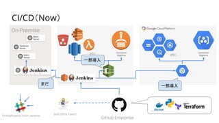 CI/CD（Now）
Database
Server
Batch
Server
Github Enterprise
Container
Registry
Container
RegistryBatch
Server
On-Premise
CI Notification from Jenkins
etc. etc.
一部導入
一部導入まだ
God (Infra Team)
 