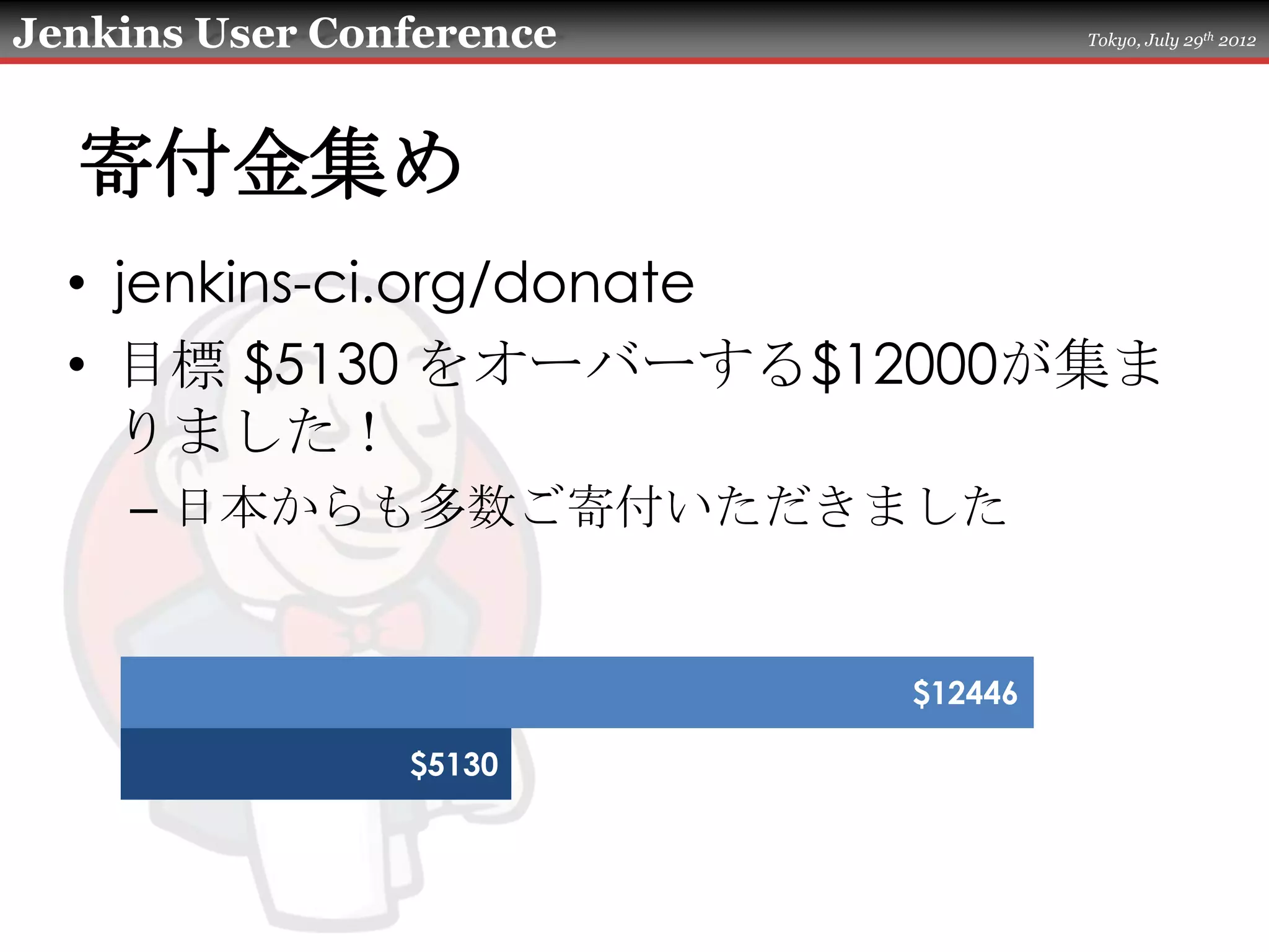 Jenkins User Conference            Tokyo, July 29th 2012




  寄付金集め
  • jenkins-ci.org/donate
  • 目標 $5130 をオーバーする$12000が集ま
    りました！
    – 日本からも多数ご寄付いただきました


                          $12446

                $5130
 