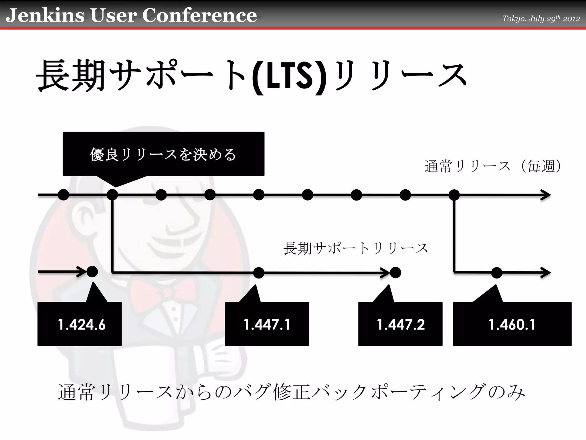 Jenkins User Conference                     Tokyo, July 29th 2012




  長期サポート(LTS)リリース
        優良リリースを決める
                                      通常リリース（毎週）




                          長期サポートリリース




    1.424.6          1.447.1    1.447.2   1.460.1



    通常リリースからのバグ修正バックポーティングのみ
 