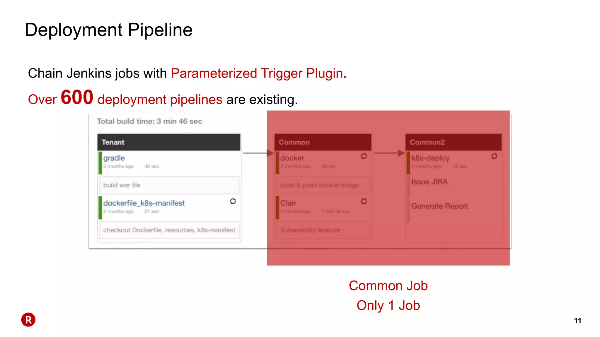 11
Deployment Pipeline
Common Job
Only 1 Job
Chain Jenkins jobs with Parameterized Trigger Plugin.
Over 600 deployment pipelines are existing.
 
