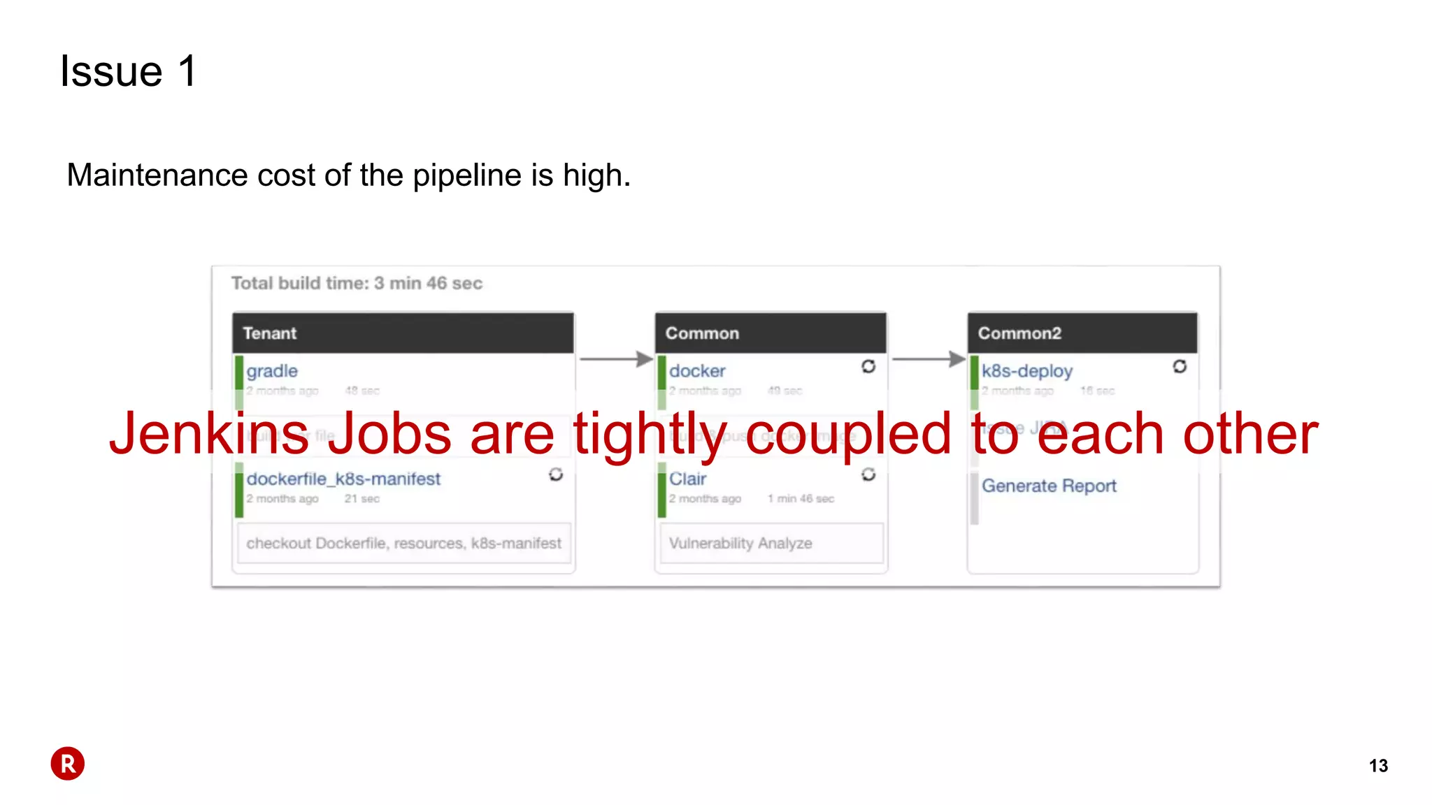 13
Issue 1
Maintenance cost of the pipeline is high.
Jenkins Jobs are tightly coupled to each other
 