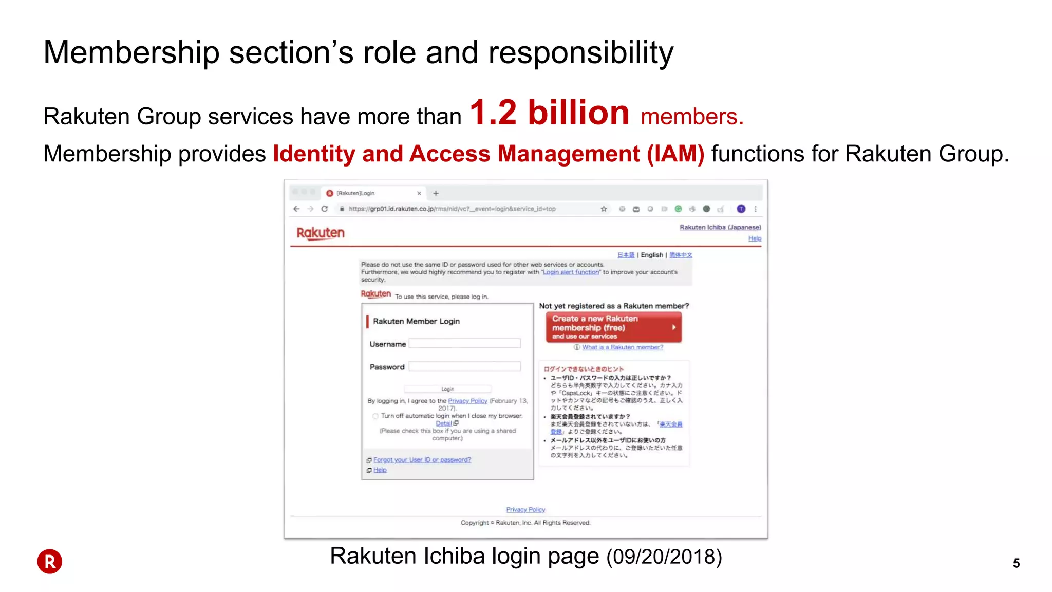 5
Membership section’s role and responsibility
Rakuten Group services have more than 1.2 billion members.
Membership provides Identity and Access Management (IAM) functions for Rakuten Group.
Rakuten Ichiba login page (09/20/2018)
 