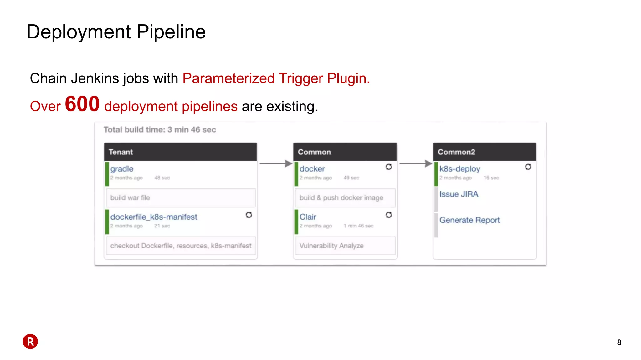 8
Deployment Pipeline
Chain Jenkins jobs with Parameterized Trigger Plugin.
Over 600 deployment pipelines are existing.
 