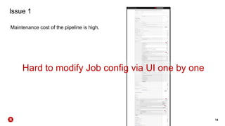 14
Issue 1
Maintenance cost of the pipeline is high.
Hard to modify Job config via UI one by one
 