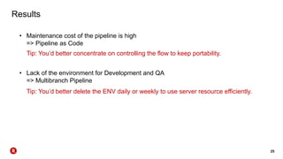 25
Results
• Maintenance cost of the pipeline is high
=> Pipeline as Code
• Lack of the environment for Development and QA
=> Multibranch Pipeline
Tip: You’d better concentrate on controlling the flow to keep portability.
Tip: You’d better delete the ENV daily or weekly to use server resource efficiently.
 