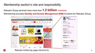 6
Membership section’s role and responsibility
Rakuten Group services have more than 1.2 billion members.
Membership provides Identity and Access Management (IAM) functions for Rakuten Group.
Rakuten Ichiba top page (09/20/2018)
 