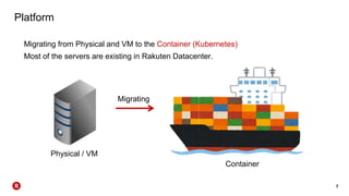 7
Platform
Migrating from Physical and VM to the Container (Kubernetes)
Most of the servers are existing in Rakuten Datacenter.
Migrating
Physical / VM
Container
 