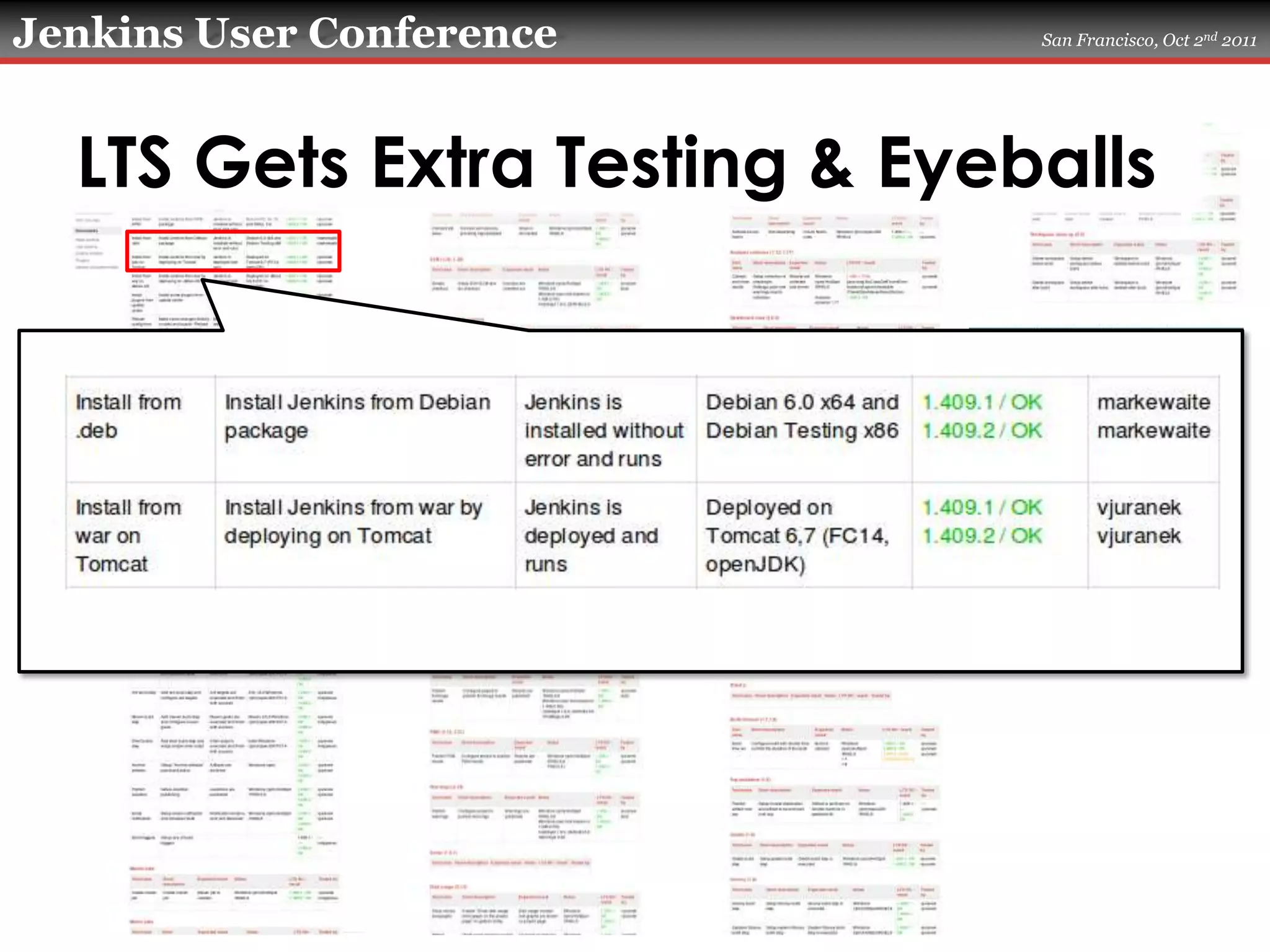 LTS Gets Extra Testing & Eyeballs